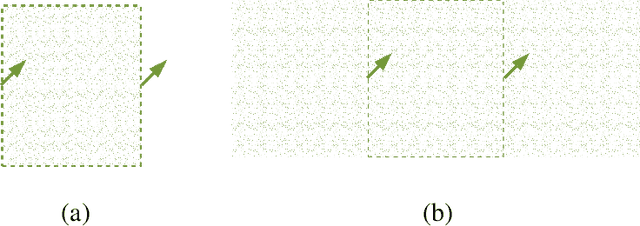 Figure 1 for Self-Consistency of the Fokker-Planck Equation