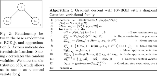 Figure 3 for Reducing Reparameterization Gradient Variance
