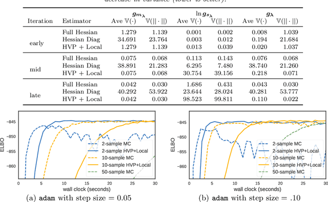Figure 2 for Reducing Reparameterization Gradient Variance