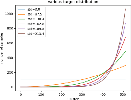 Figure 4 for On Designing Good Representation Learning Models
