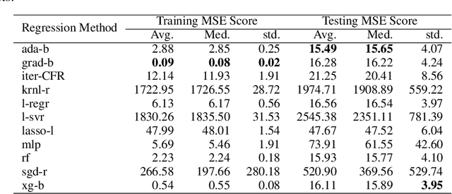 Figure 4 for Multiple regression techniques for modeling dates of first performances of Shakespeare-era plays