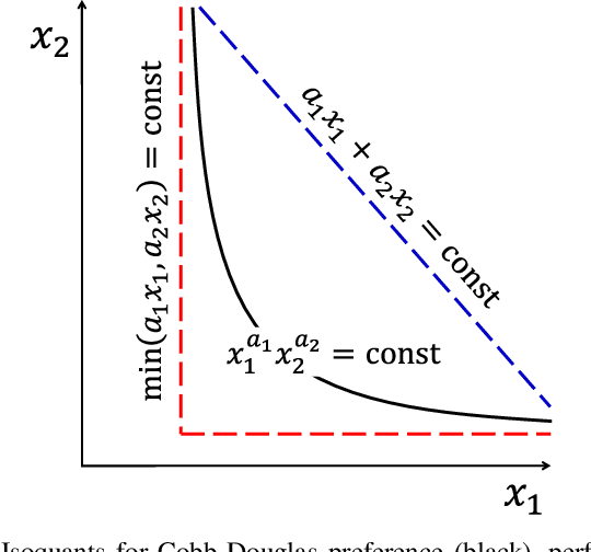 Figure 1 for A Data-Driven Machine Learning Approach for Consumer Modeling with Load Disaggregation