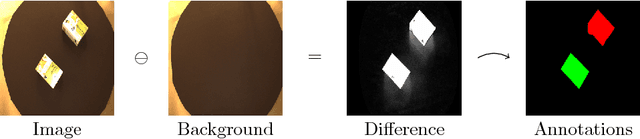 Figure 4 for Acquire, Augment, Segment & Enjoy: Weakly Supervised Instance Segmentation of Supermarket Products