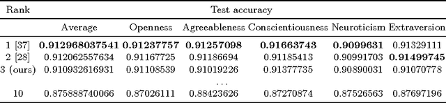 Figure 3 for Deep Impression: Audiovisual Deep Residual Networks for Multimodal Apparent Personality Trait Recognition