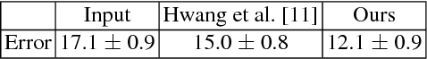 Figure 2 for Learning to Globally Edit Images with Textual Description