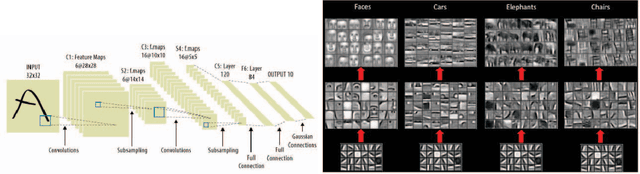 Figure 2 for Adaptive Neuron Apoptosis for Accelerating Deep Learning on Large Scale Systems
