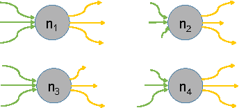 Figure 3 for Adaptive Neuron Apoptosis for Accelerating Deep Learning on Large Scale Systems
