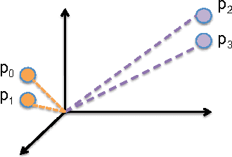 Figure 4 for Adaptive Neuron Apoptosis for Accelerating Deep Learning on Large Scale Systems