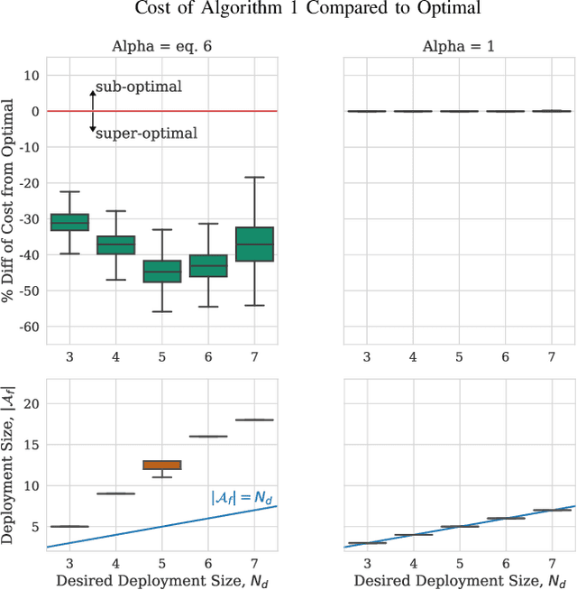 Figure 2 for Fair Robust Assignment using Redundancy