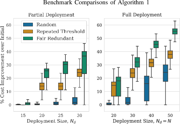 Figure 3 for Fair Robust Assignment using Redundancy