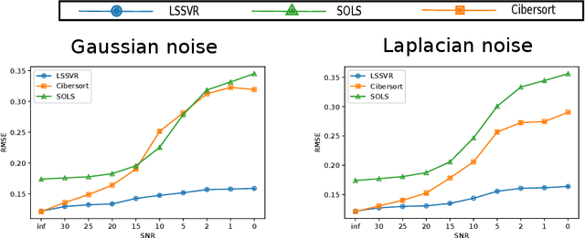 Figure 3 for Linear Support Vector Regression with Linear Constraints