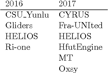 Figure 1 for RoboCupSimData: A RoboCup soccer research dataset