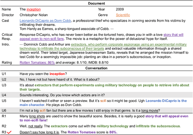 Figure 1 for Content Selection Network for Document-grounded Retrieval-based Chatbots