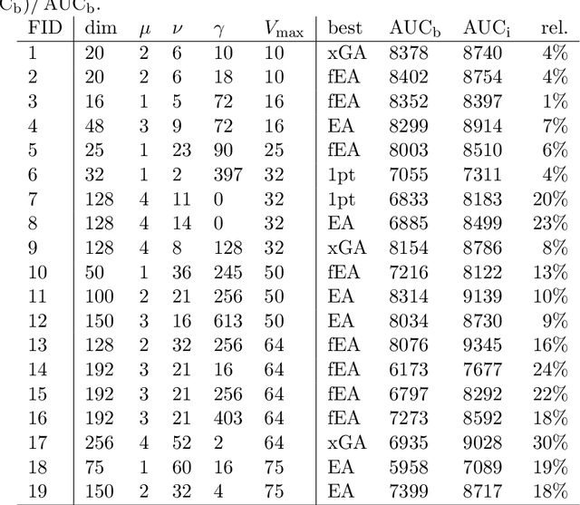 Figure 2 for Towards Large Scale Automated Algorithm Design by Integrating Modular Benchmarking Frameworks