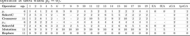 Figure 4 for Towards Large Scale Automated Algorithm Design by Integrating Modular Benchmarking Frameworks