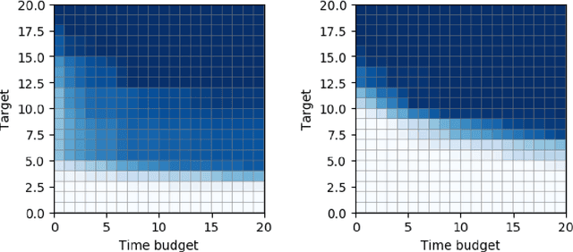 Figure 3 for Towards Large Scale Automated Algorithm Design by Integrating Modular Benchmarking Frameworks