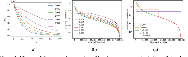 Figure 1 for Boosting Soft Actor-Critic: Emphasizing Recent Experience without Forgetting the Past