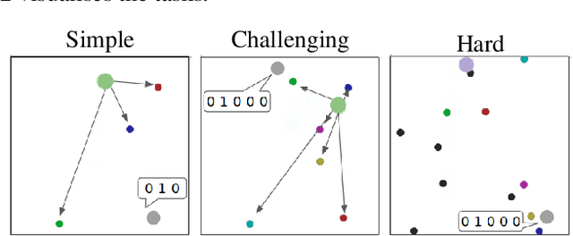 Figure 3 for Reliably Re-Acting to Partner's Actions with the Social Intrinsic Motivation of Transfer Empowerment