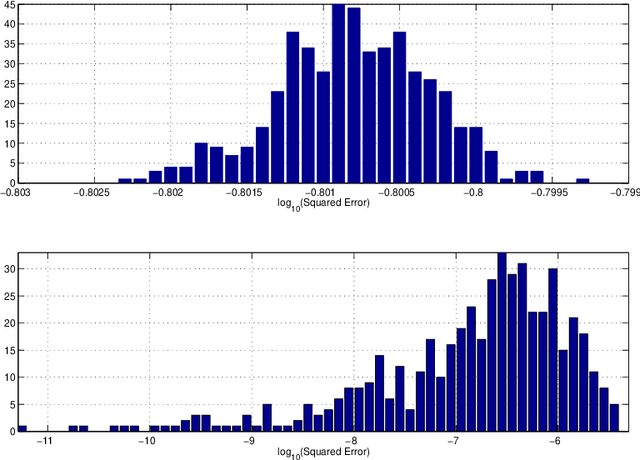 Figure 1 for Inference of Network Summary Statistics Through Network Denoising
