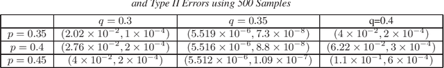 Figure 2 for Inference of Network Summary Statistics Through Network Denoising