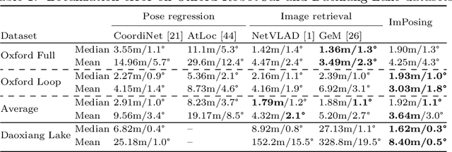 Figure 2 for ImPosIng: Implicit Pose Encoding for Efficient Camera Pose Estimation