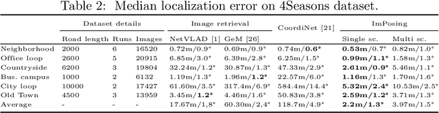 Figure 4 for ImPosIng: Implicit Pose Encoding for Efficient Camera Pose Estimation