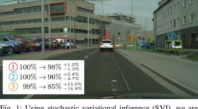 Figure 1 for Bayesian Confidence Calibration for Epistemic Uncertainty Modelling