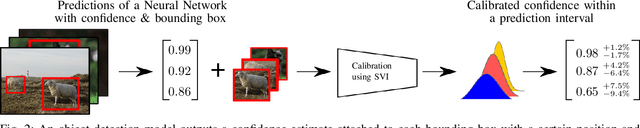 Figure 2 for Bayesian Confidence Calibration for Epistemic Uncertainty Modelling