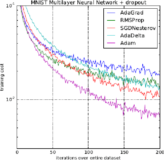 Figure 1 for An improvement of the convergence proof of the ADAM-Optimizer