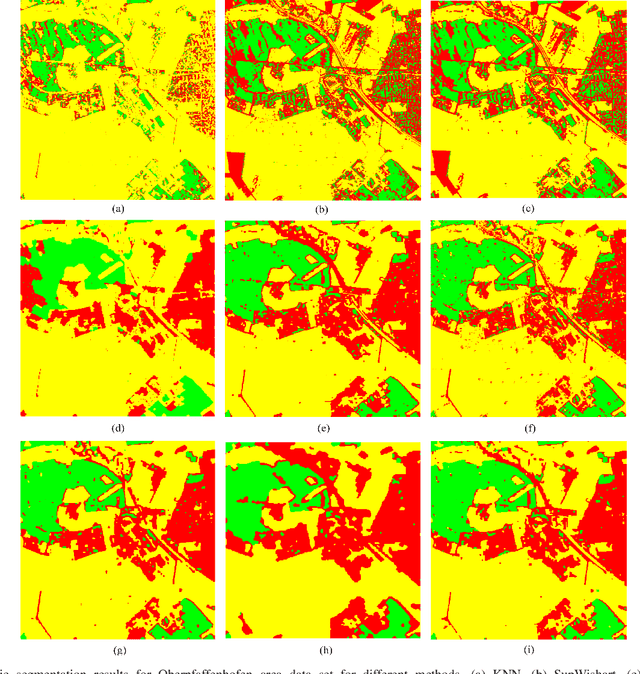 Figure 2 for Polarimetric SAR Image Semantic Segmentation with 3D Discrete Wavelet Transform and Markov Random Field