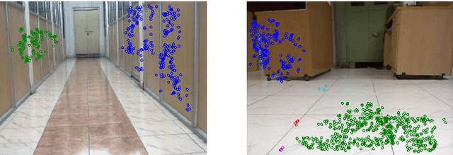 Figure 3 for Top Down Approach to Multiple Plane Detection