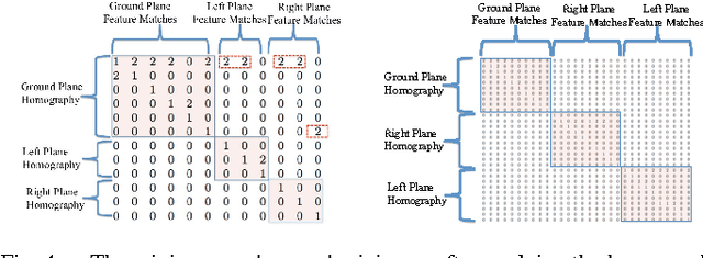 Figure 4 for Top Down Approach to Multiple Plane Detection