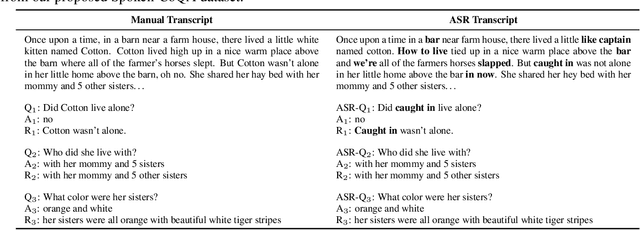 Figure 2 for End-to-end Spoken Conversational Question Answering: Task, Dataset and Model