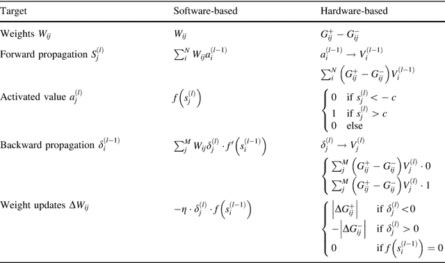 Figure 1 for Adaptive Learning Rule for Hardware-based Deep Neural Networks Using Electronic Synapse Devices