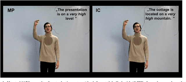 Figure 1 for Representation Learning of Image Schema