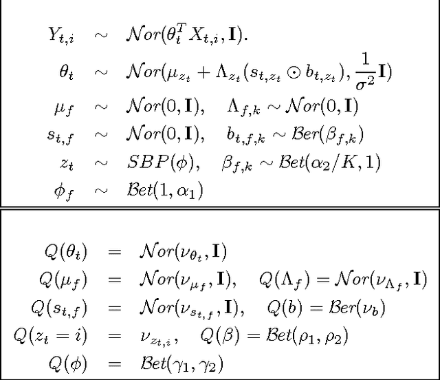 Figure 4 for Flexible Modeling of Latent Task Structures in Multitask Learning