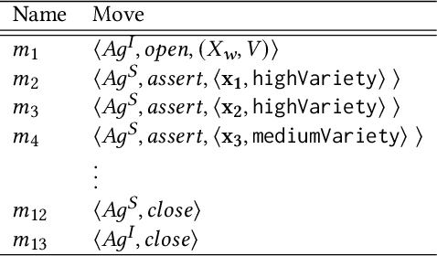 Figure 2 for Interrogating the Black Box: Transparency through Information-Seeking Dialogues