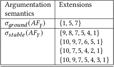 Figure 3 for Interrogating the Black Box: Transparency through Information-Seeking Dialogues