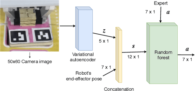 Figure 4 for Learning Skills to Patch Plans Based on Inaccurate Models