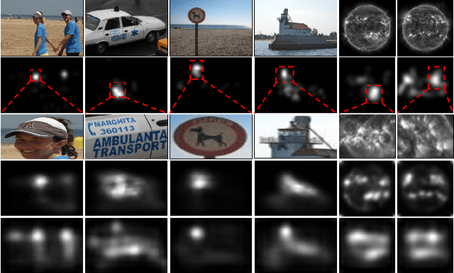 Figure 1 for Visual Attention on the Sun: What Do Existing Models Actually Predict?