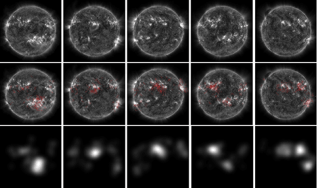Figure 3 for Visual Attention on the Sun: What Do Existing Models Actually Predict?