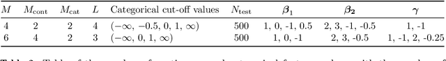 Figure 3 for Using Shapley Values and Variational Autoencoders to Explain Predictive Models with Dependent Mixed Features