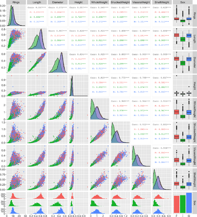 Figure 4 for Using Shapley Values and Variational Autoencoders to Explain Predictive Models with Dependent Mixed Features