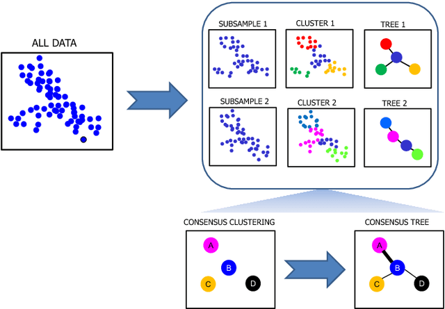 Figure 1 for Robust Lineage Reconstruction from High-Dimensional Single-Cell Data