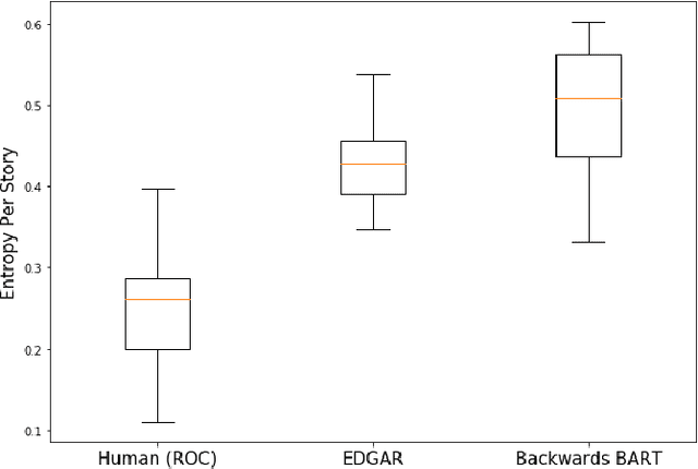 Figure 3 for Automated Story Generation as Question-Answering