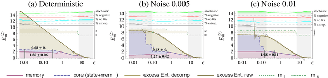 Figure 4 for Quantifying Emergent Behavior of Autonomous Robots