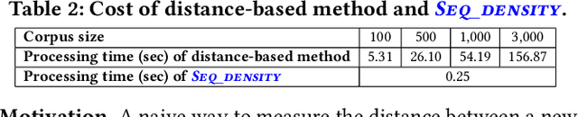 Figure 4 for MDPFuzzer: Finding Crash-Triggering State Sequences in Models Solving the Markov Decision Process