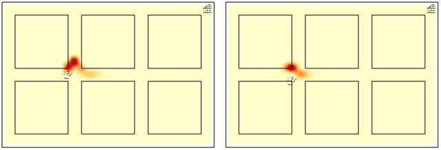 Figure 3 for Towards Recurrent Autoregressive Flow Models
