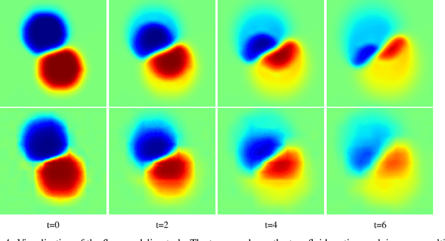 Figure 4 for Towards Recurrent Autoregressive Flow Models