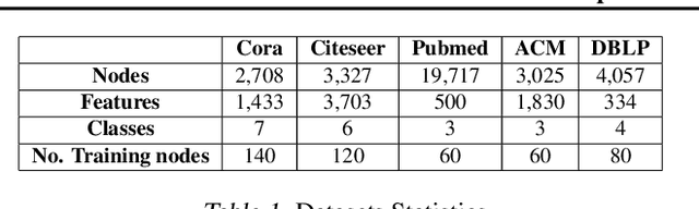 Figure 2 for GLAM: Graph Learning by Modeling Affinity to Labeled Nodes for Graph Neural Networks